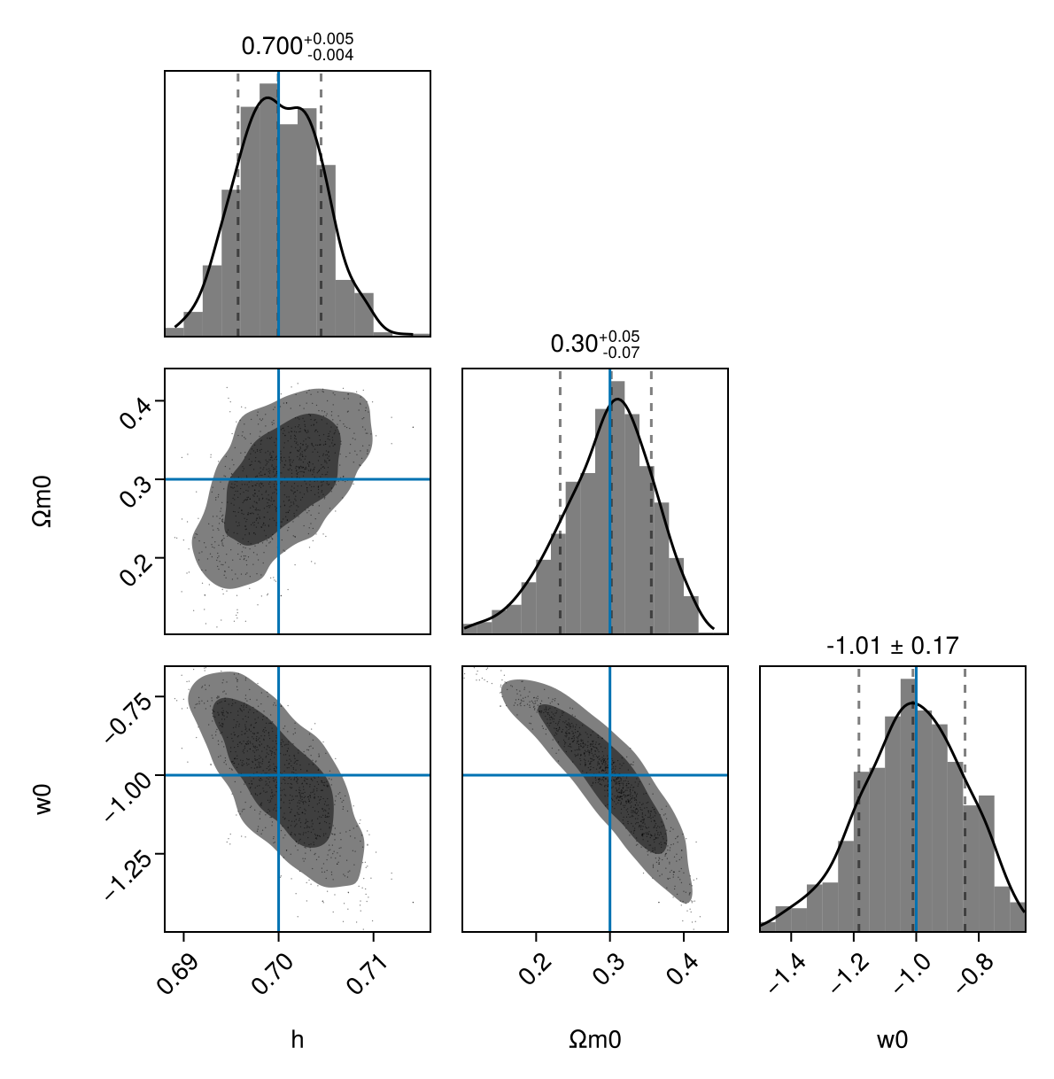 Example block output