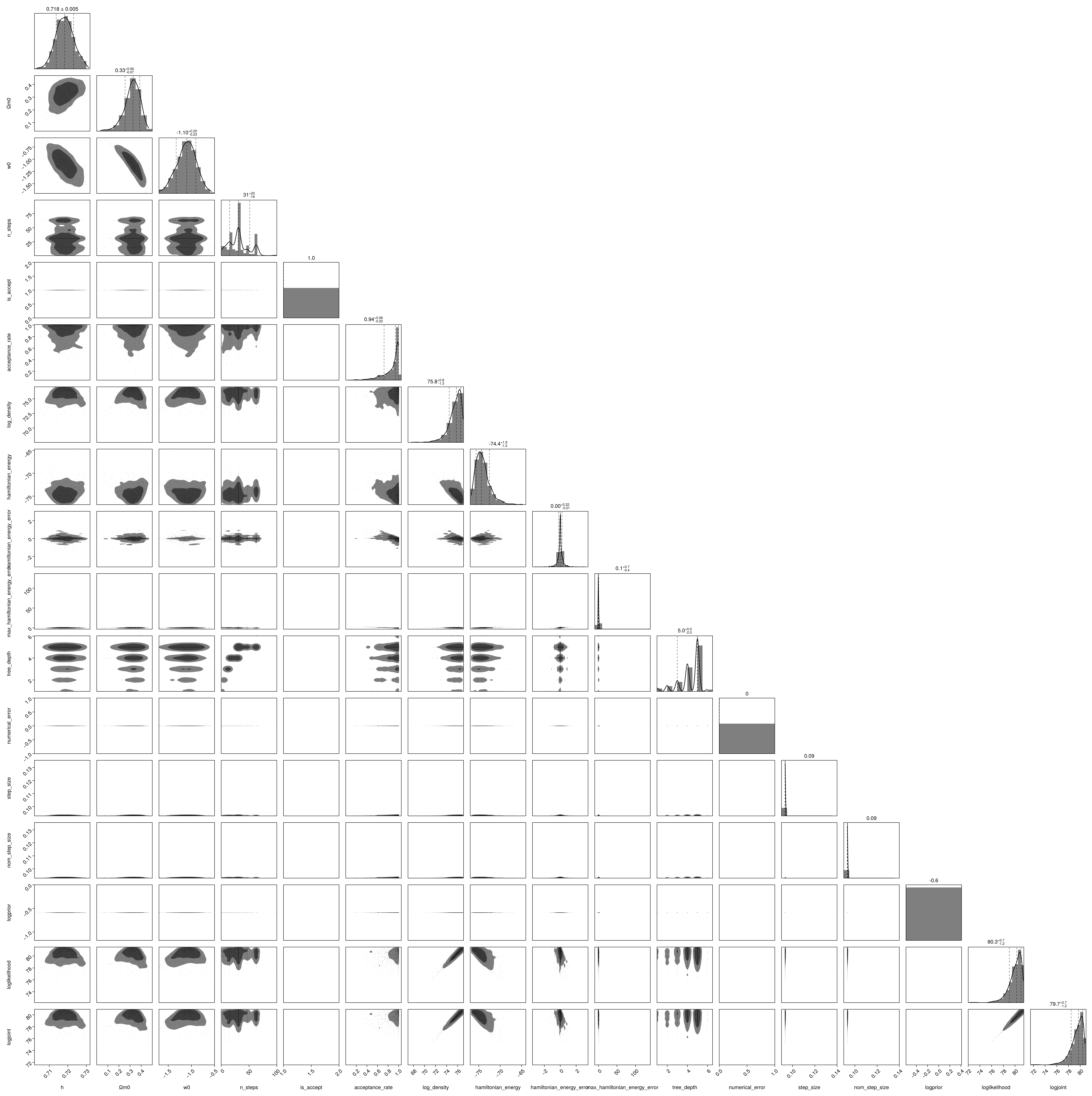 Example block output