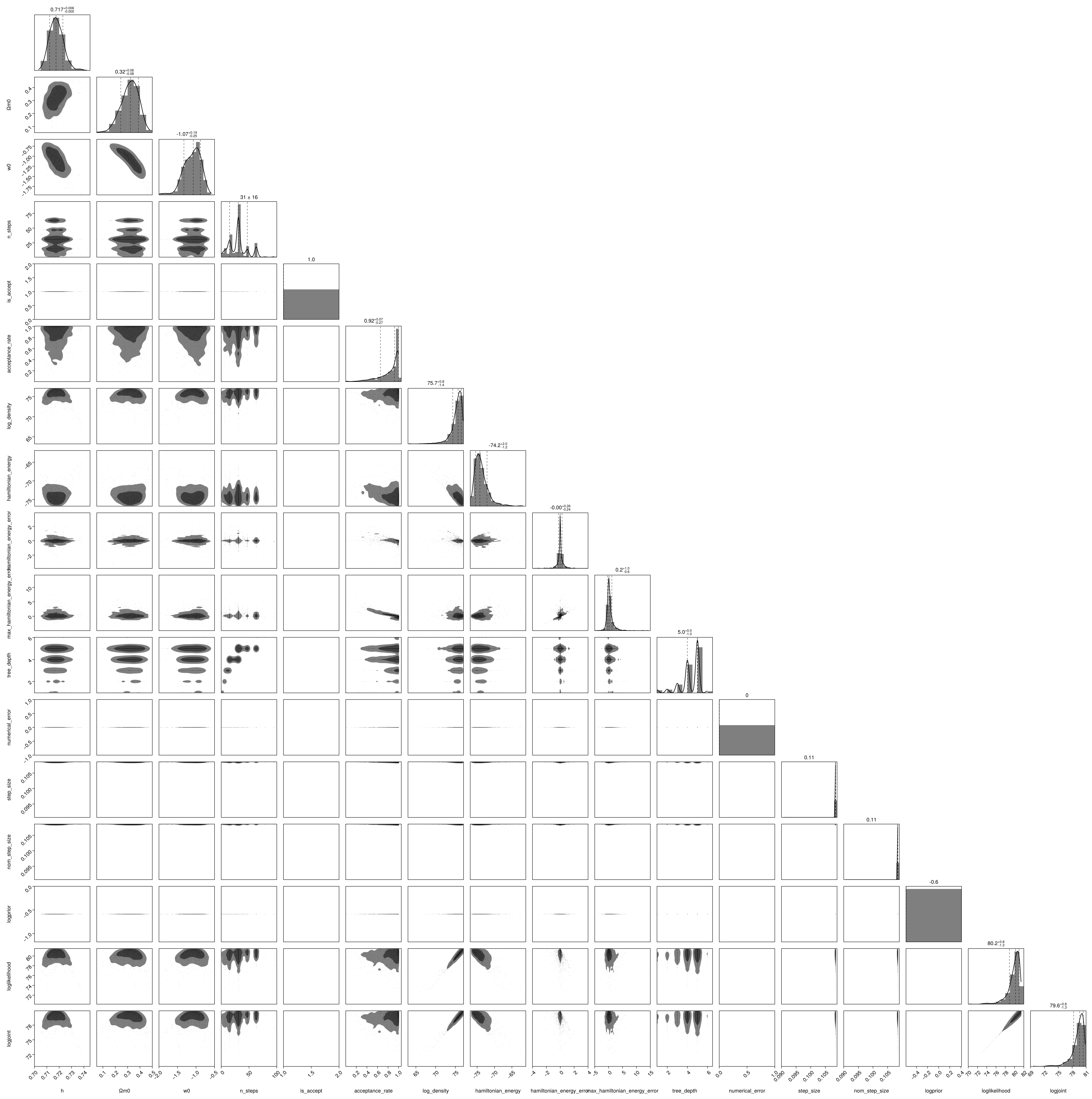 Example block output