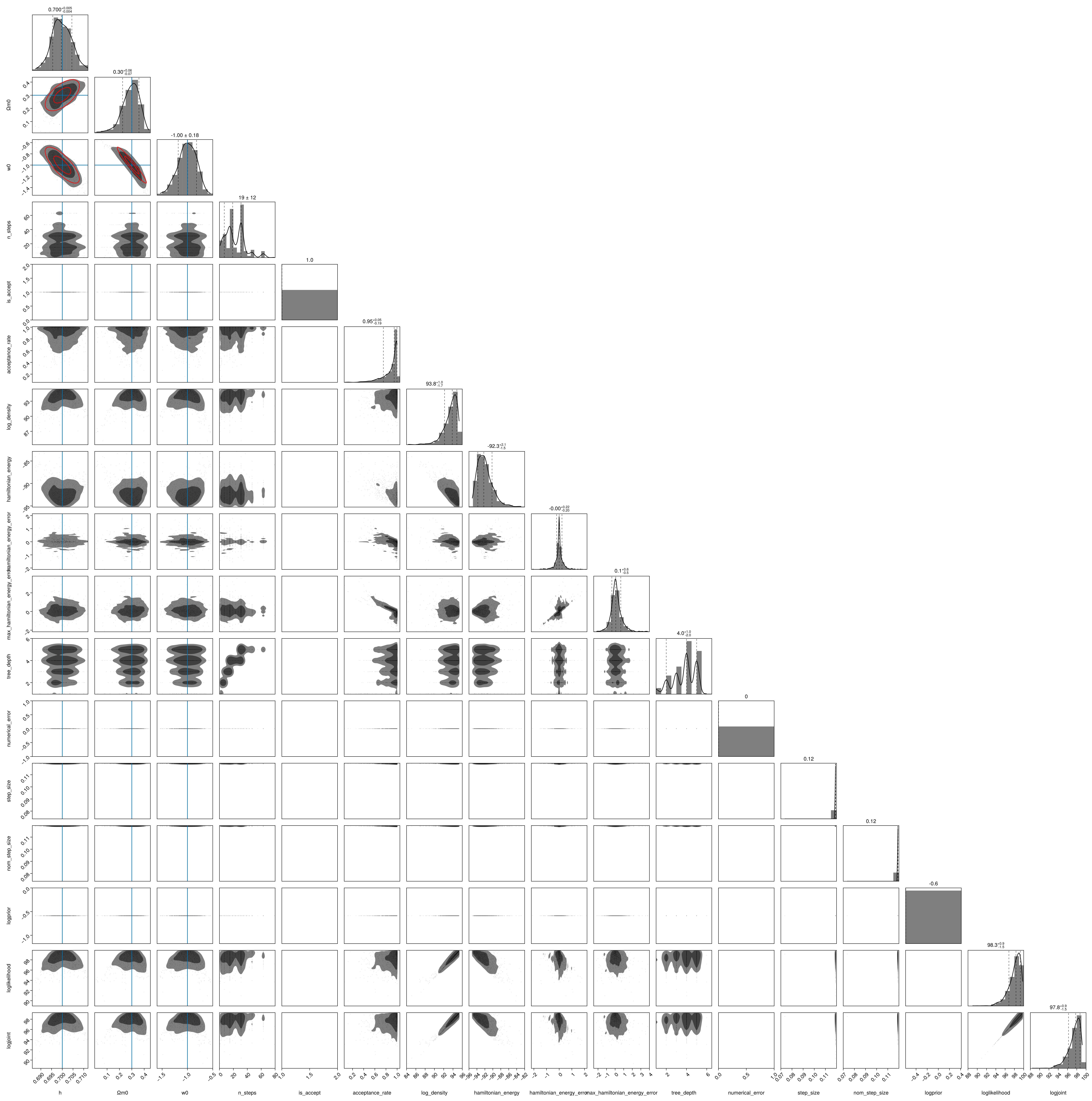 Example block output