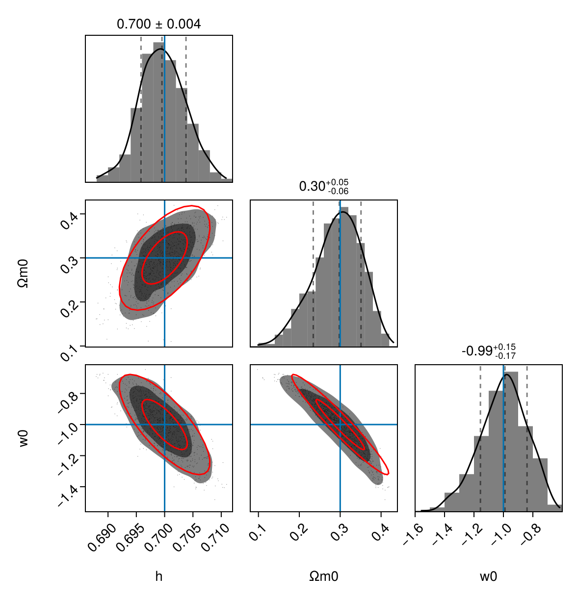 Example block output