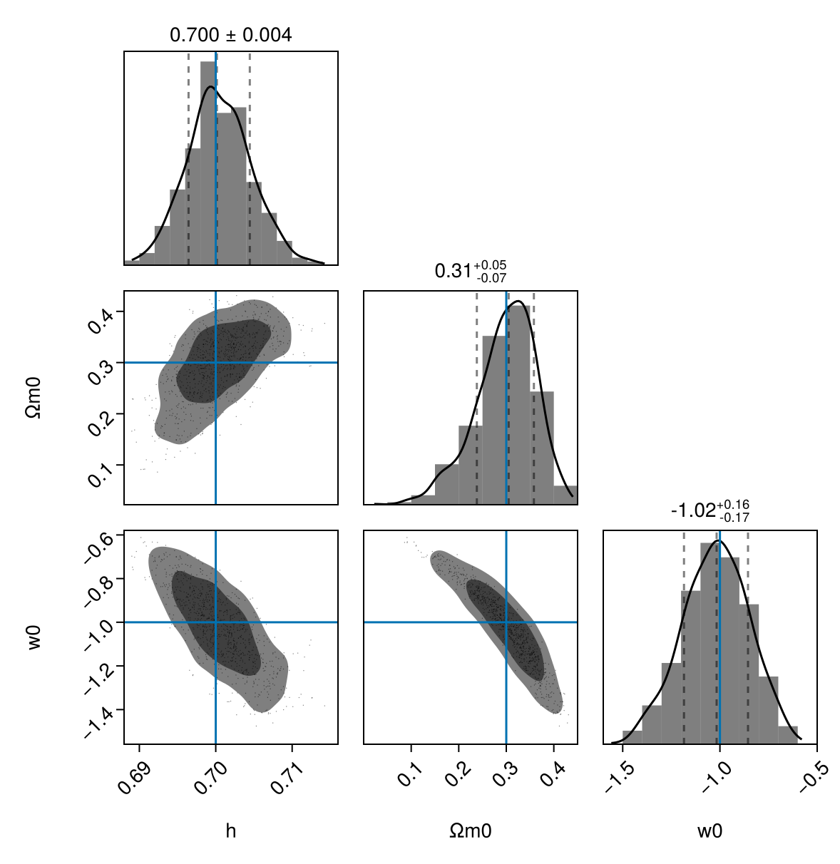 Example block output