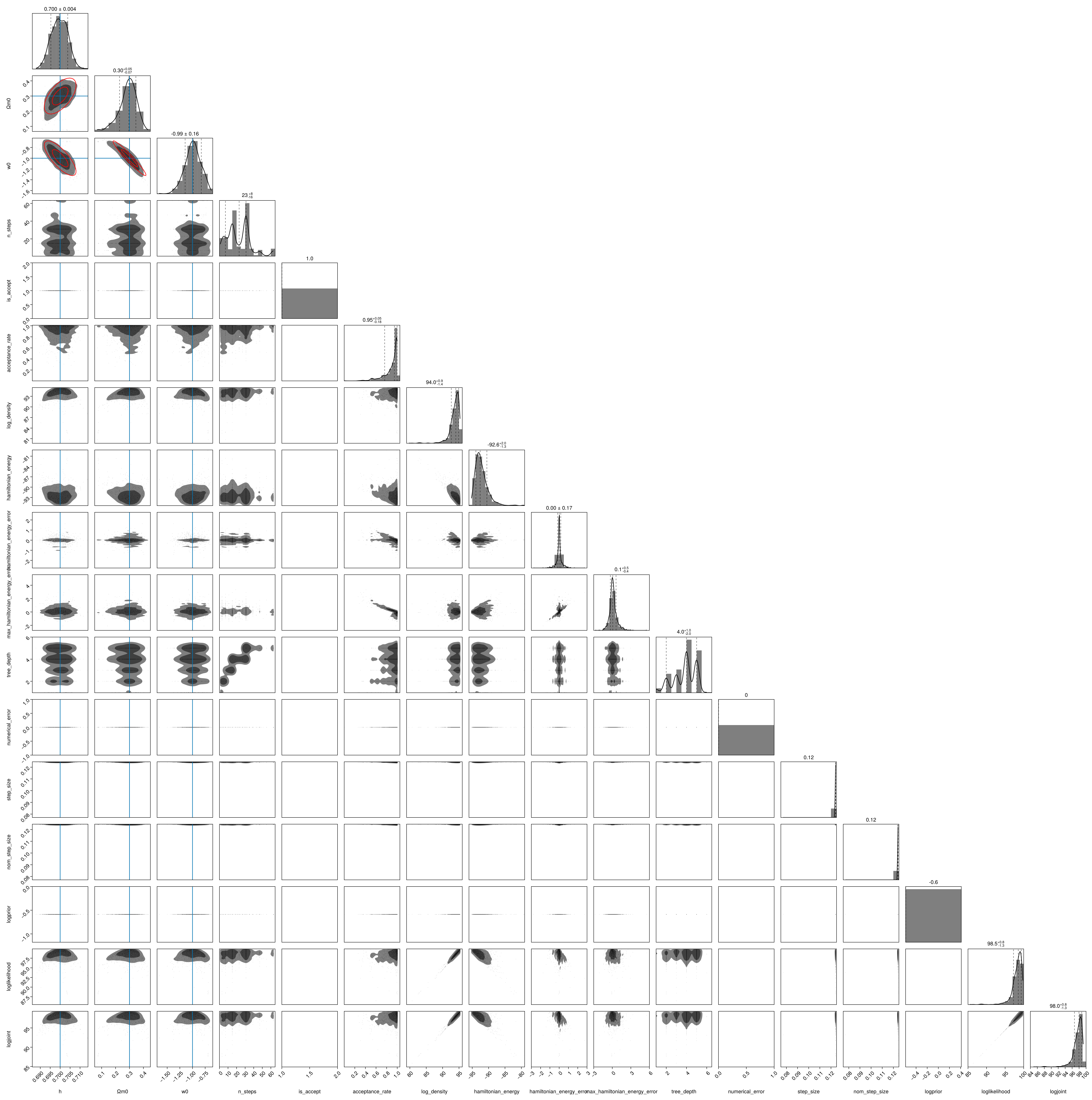Example block output
