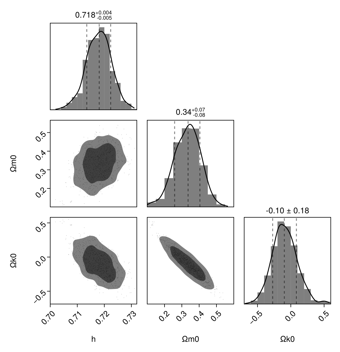 Example block output