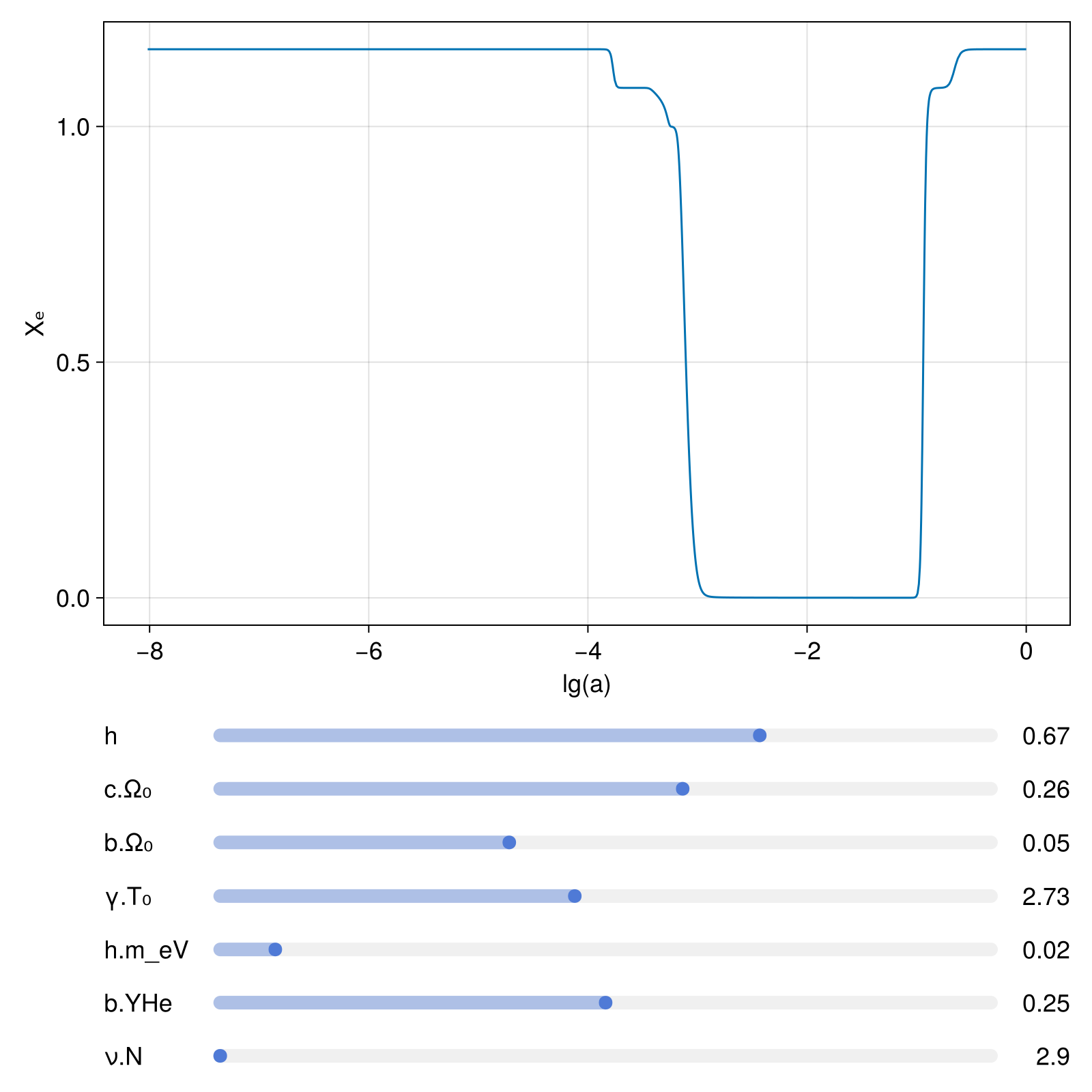 Example block output