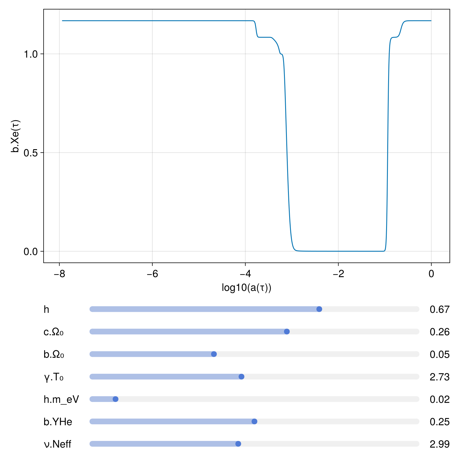 Example block output